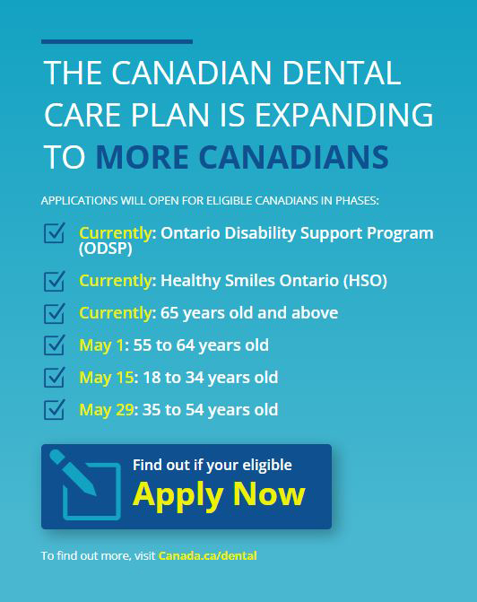 Canadian Dental Care Plan